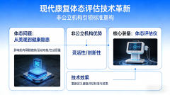 体态评估仪对非公立康复机构有哪